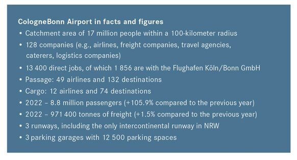 CologneBonn Airport in facts and figures