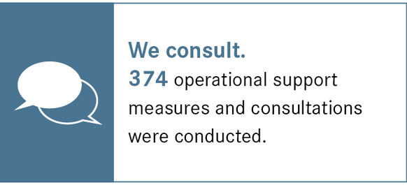 374 operational support measures and consultations were conducted.