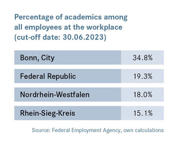 employment development