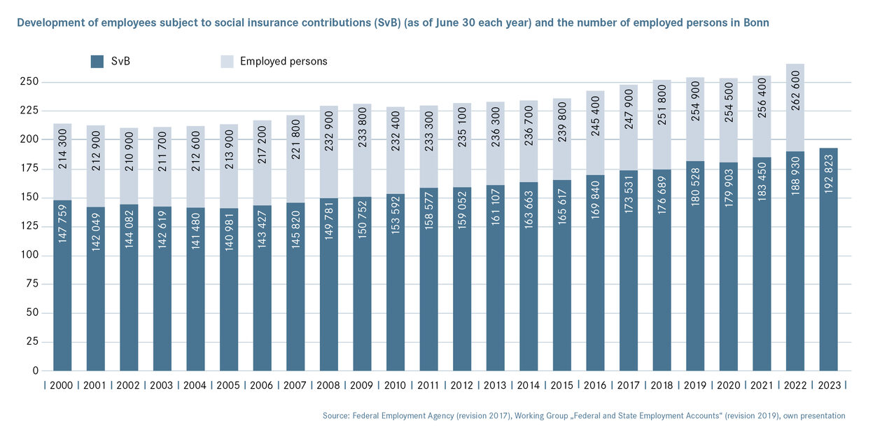 employment development