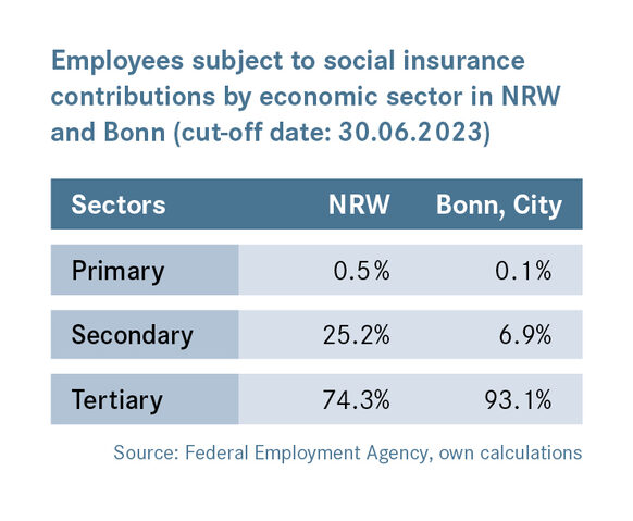 employment development