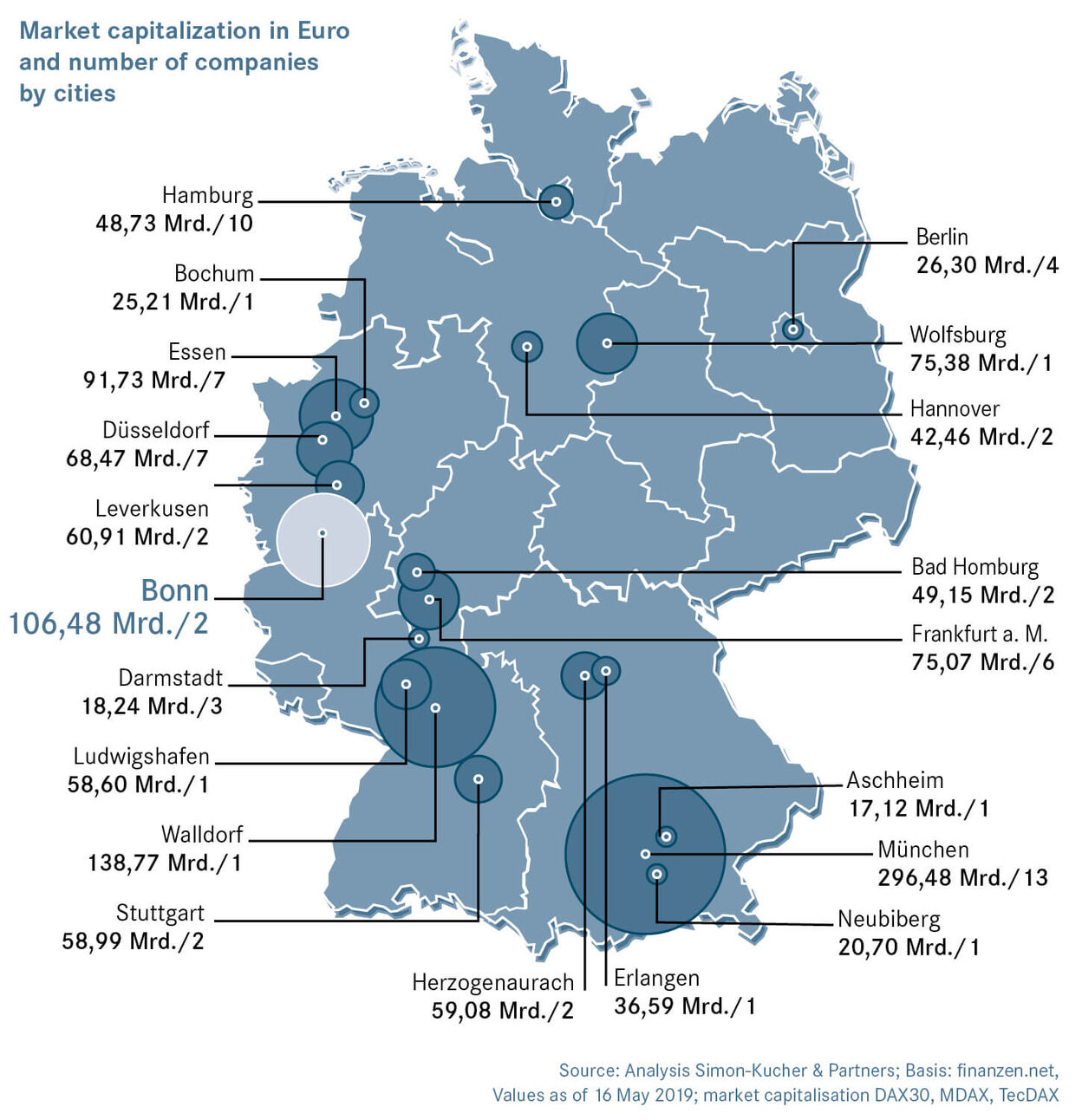 DAX Companies